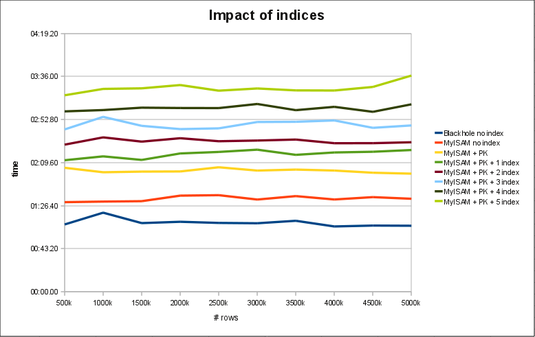 impact_of_indices.png