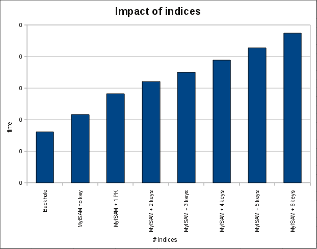 impact_of_indices2.png