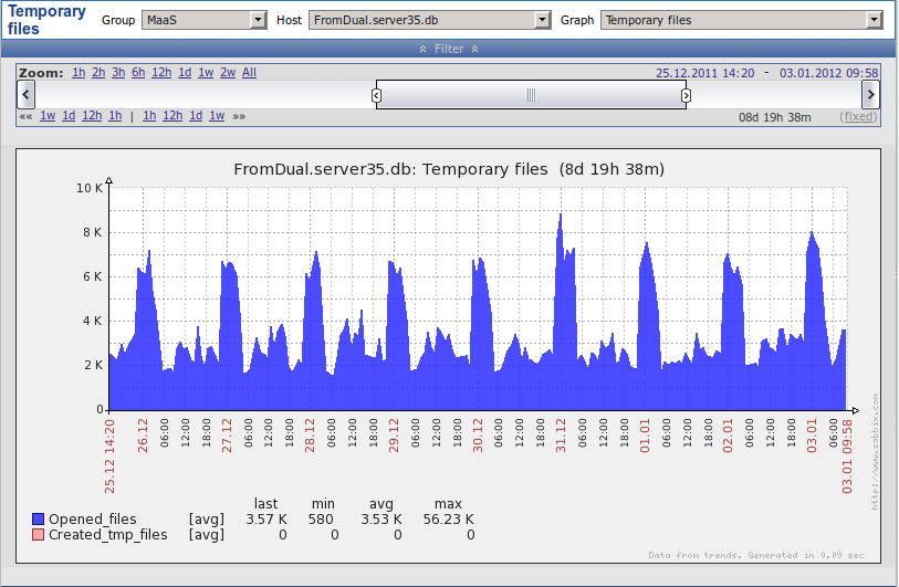 mysql performance monitor