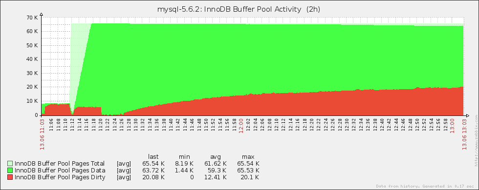 mysql_pmon_3.png