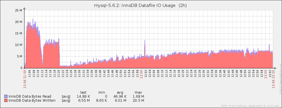 mysql_pmon_4.png