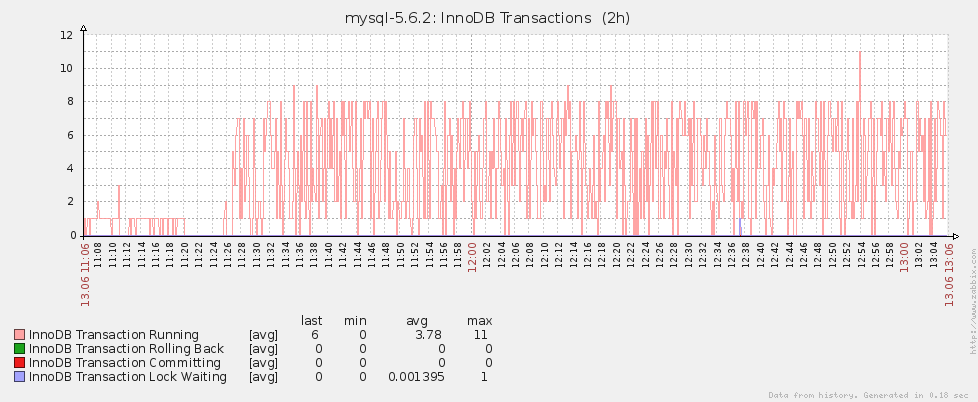 mysql_pmon_5.png