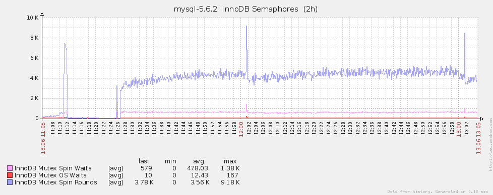 mysql_pmon_9.png