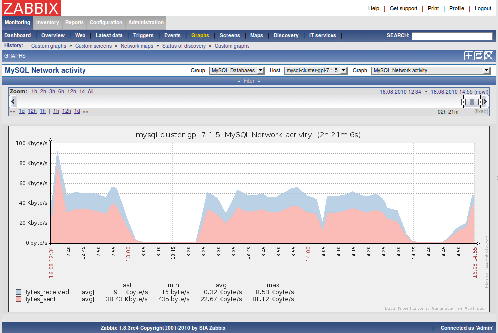 Мониторинг 8. Zabbix мониторинг сети. Zabbix панель мониторинга. Zabbix Скриншоты. Программное обеспечение Zabbix.